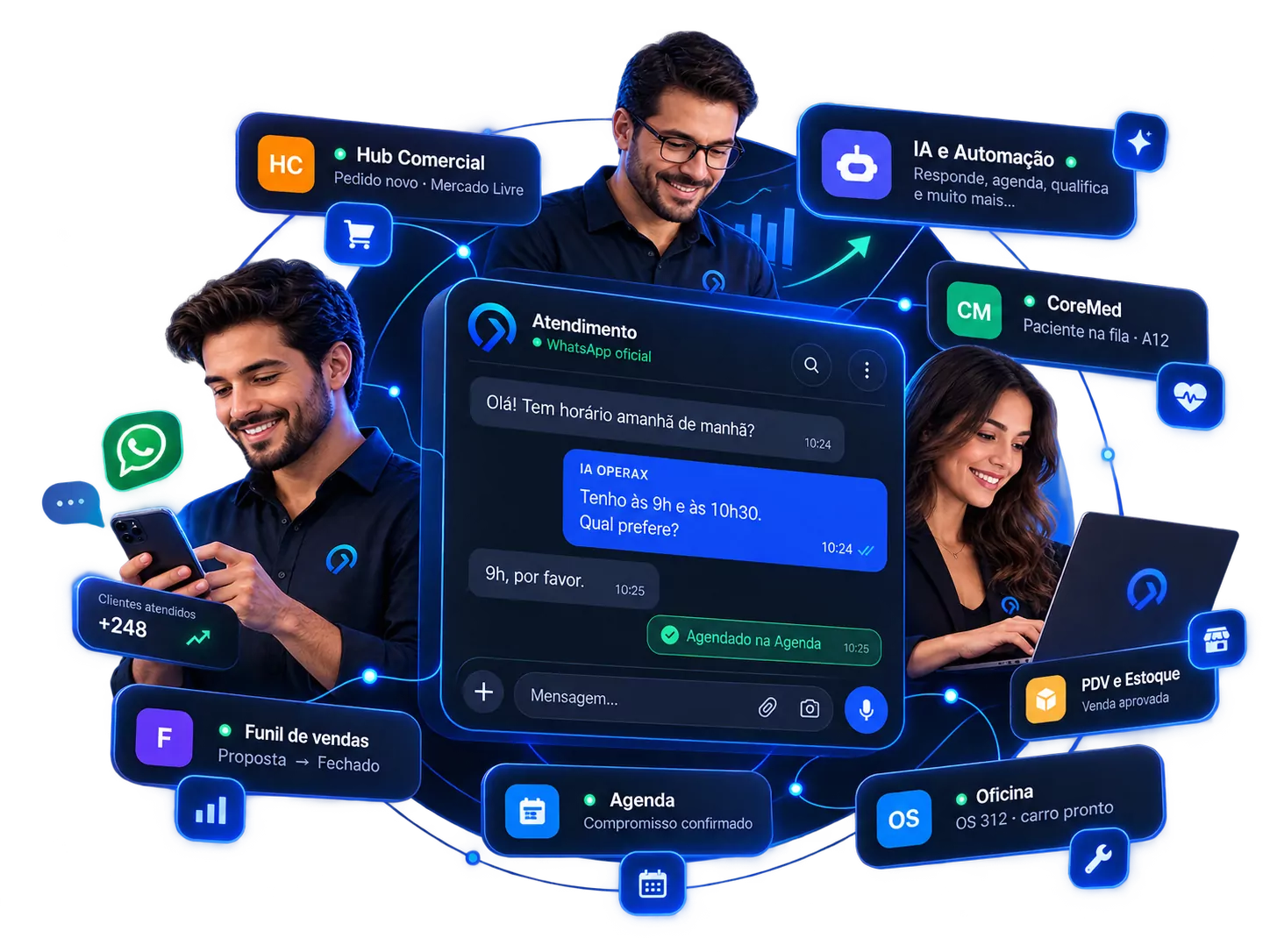 Operax: atendimento no WhatsApp oficial com IA, conectado ao Hub Comercial, CoreMed, funil de vendas, agenda, PDV e estoque e oficina
