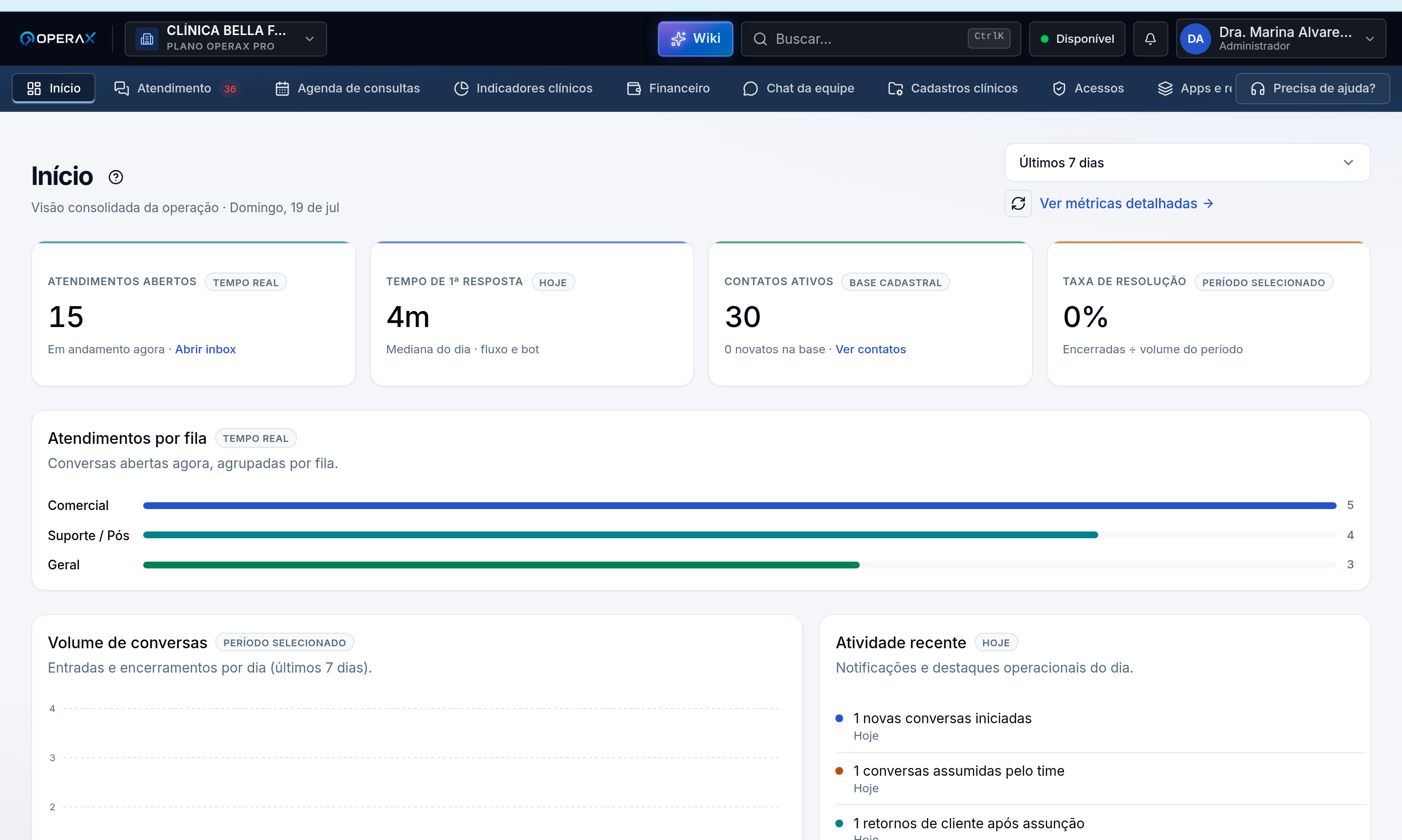 Painel de indicadores com KPIs e gráfico