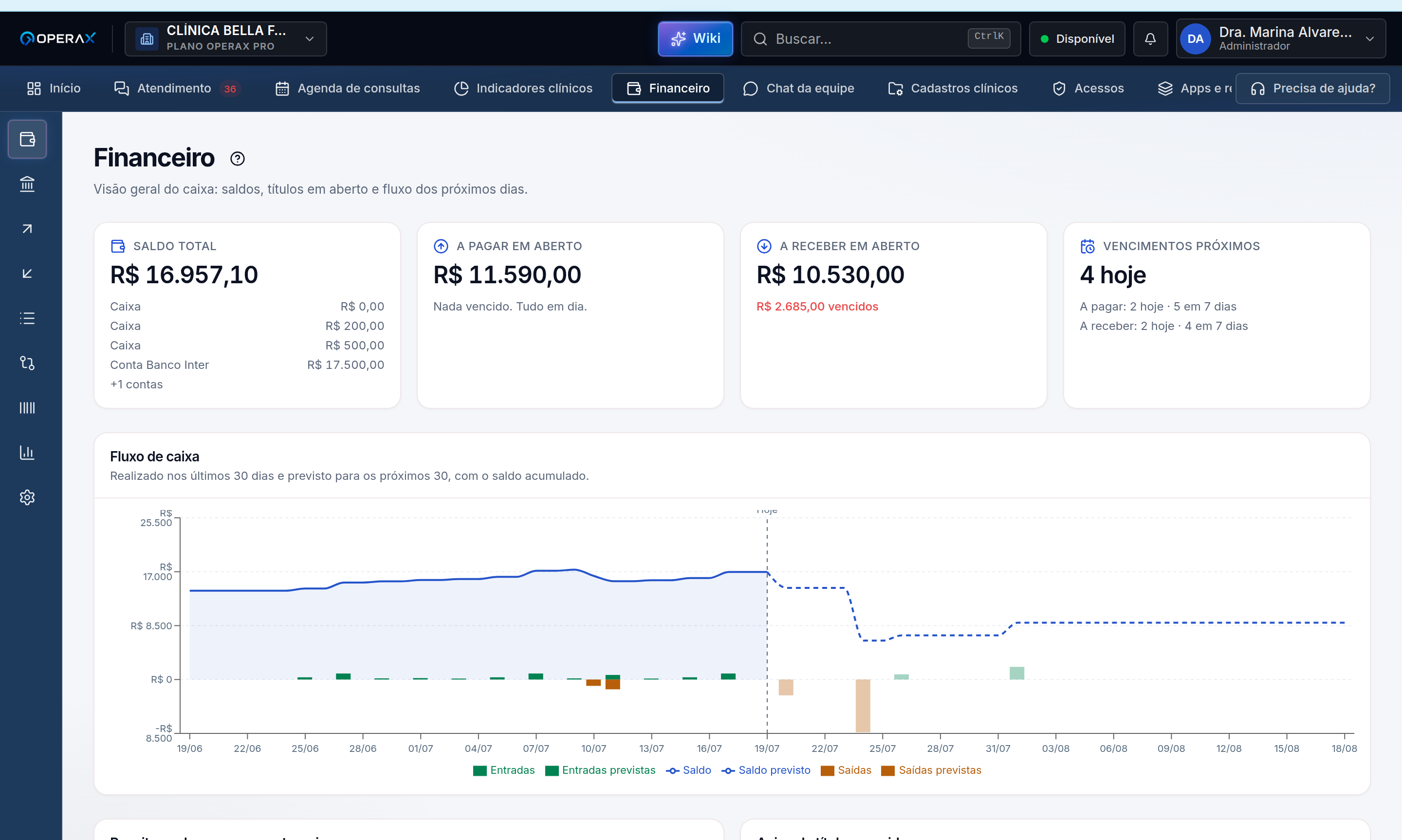Painel financeiro com recebimentos